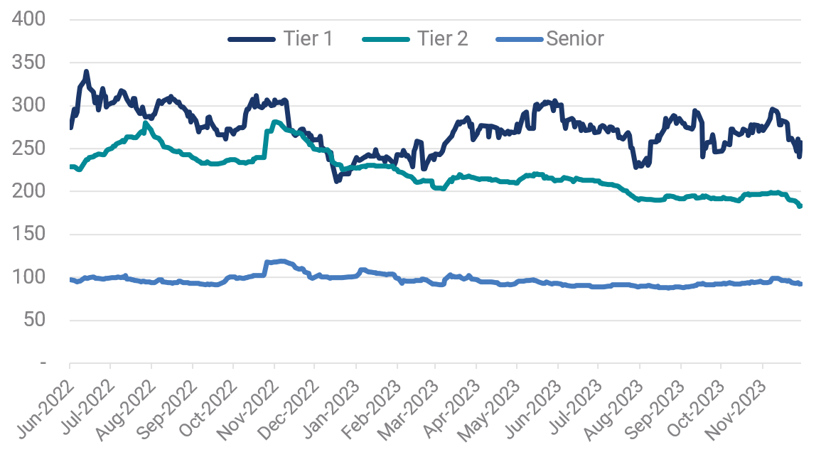 Source: Yarra Capital Management