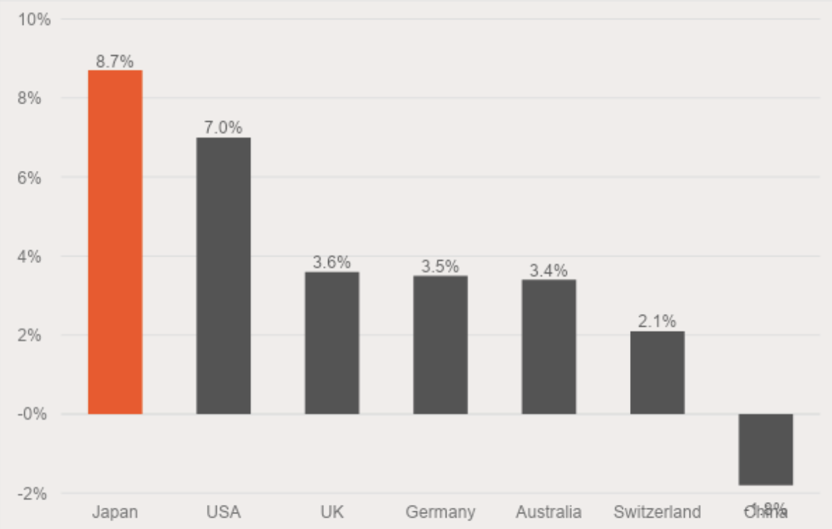 Source: Morgan Stanley Research, Datastream, MSCI. Note EPS is calculated in local currency. Based on MSCI indices.