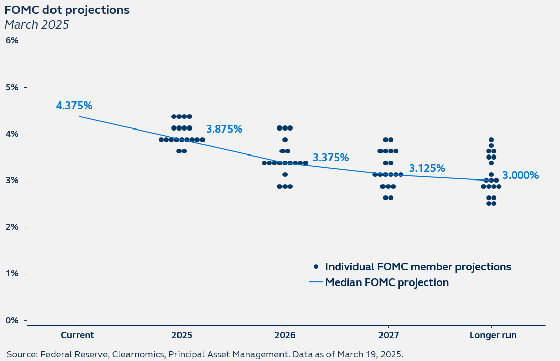 Principal Asset Management