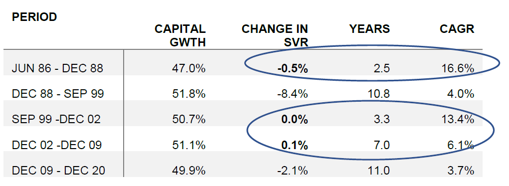 Source: RBA, ABS, Quay Global Investors