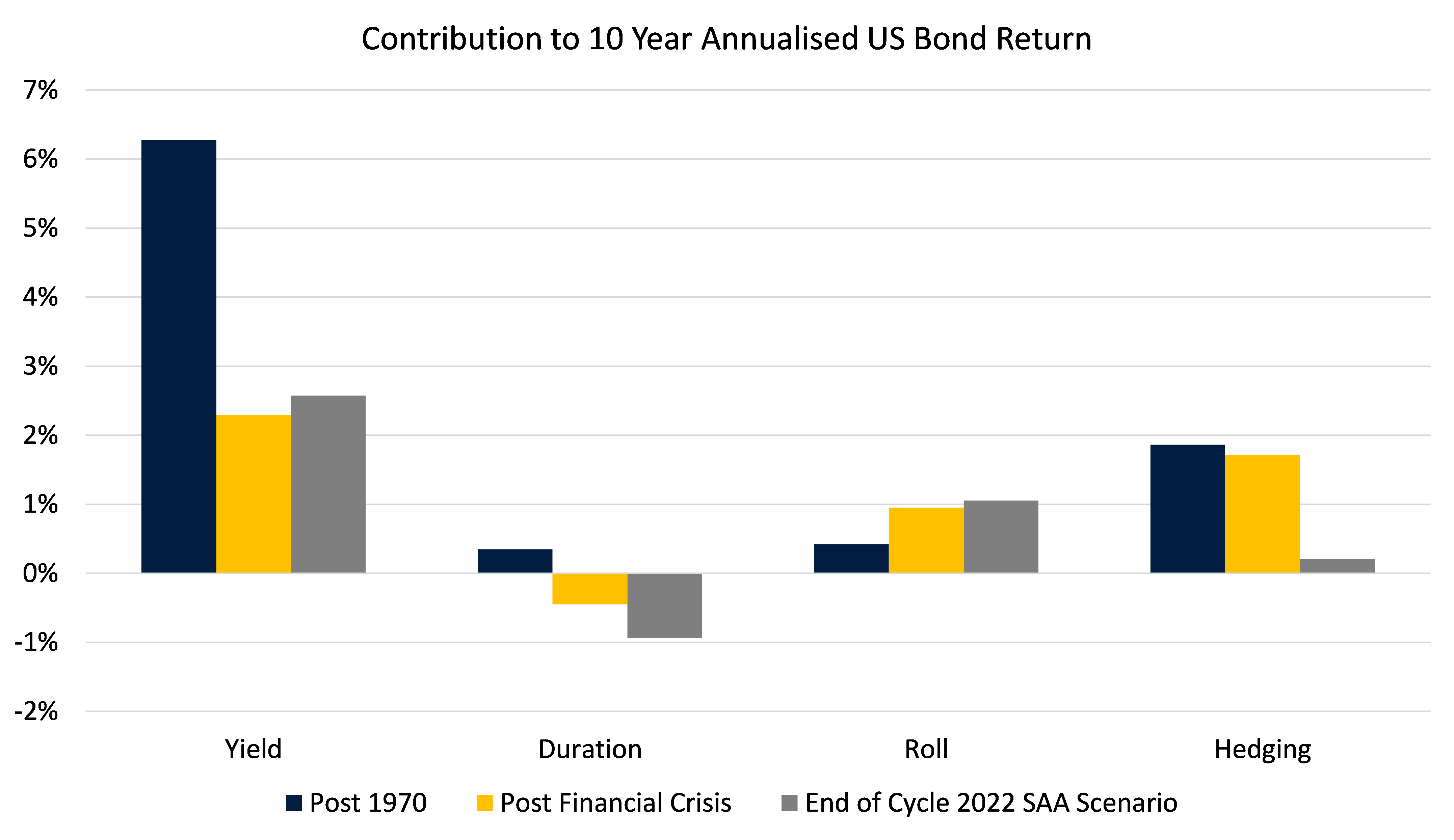 Source: Refinitiv DataStream and Drummond Capital Partners