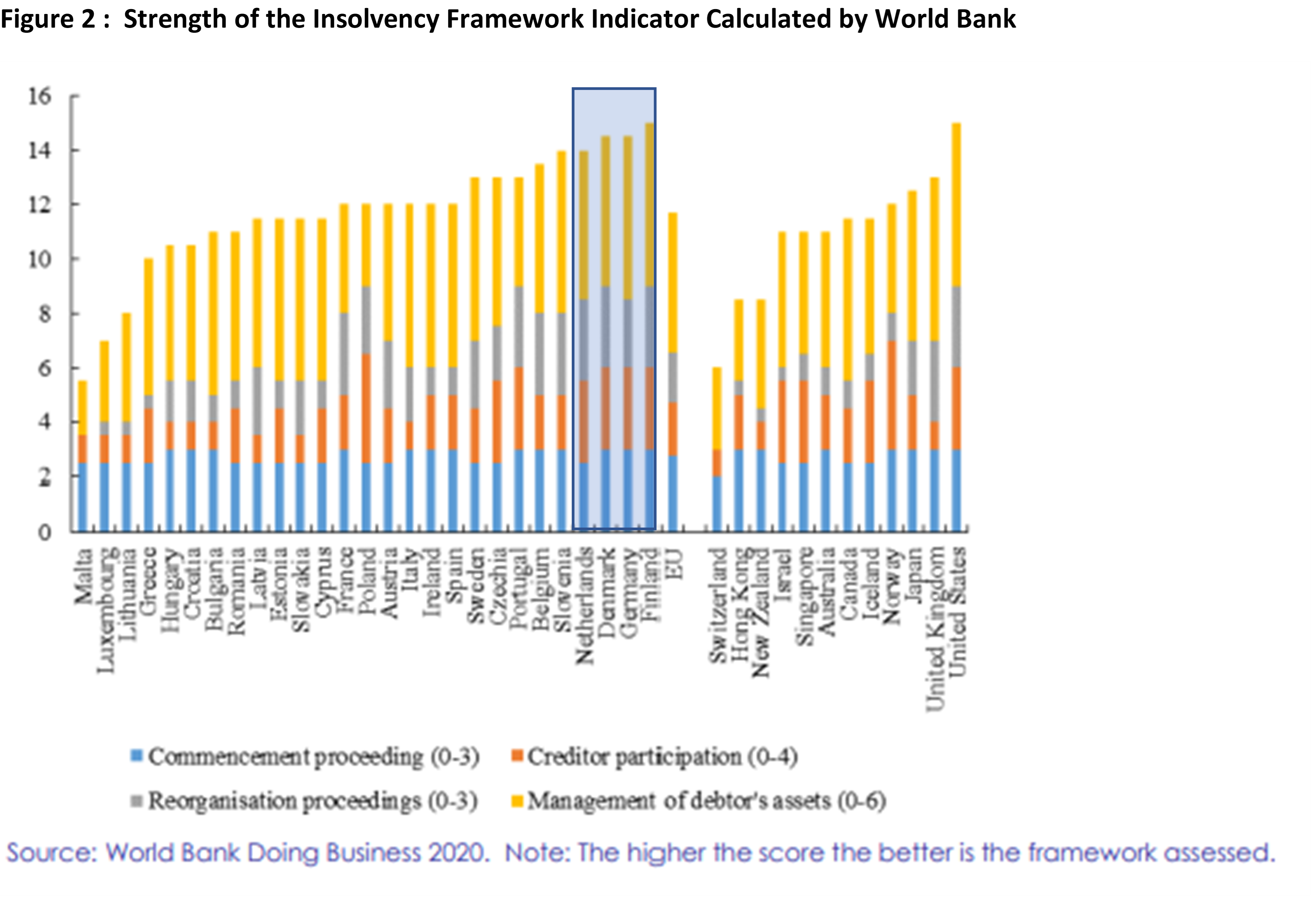 Source: World Bank