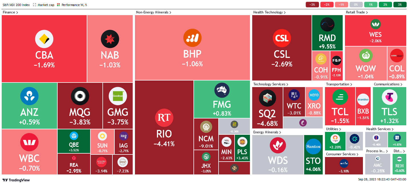 *source tradingview.com