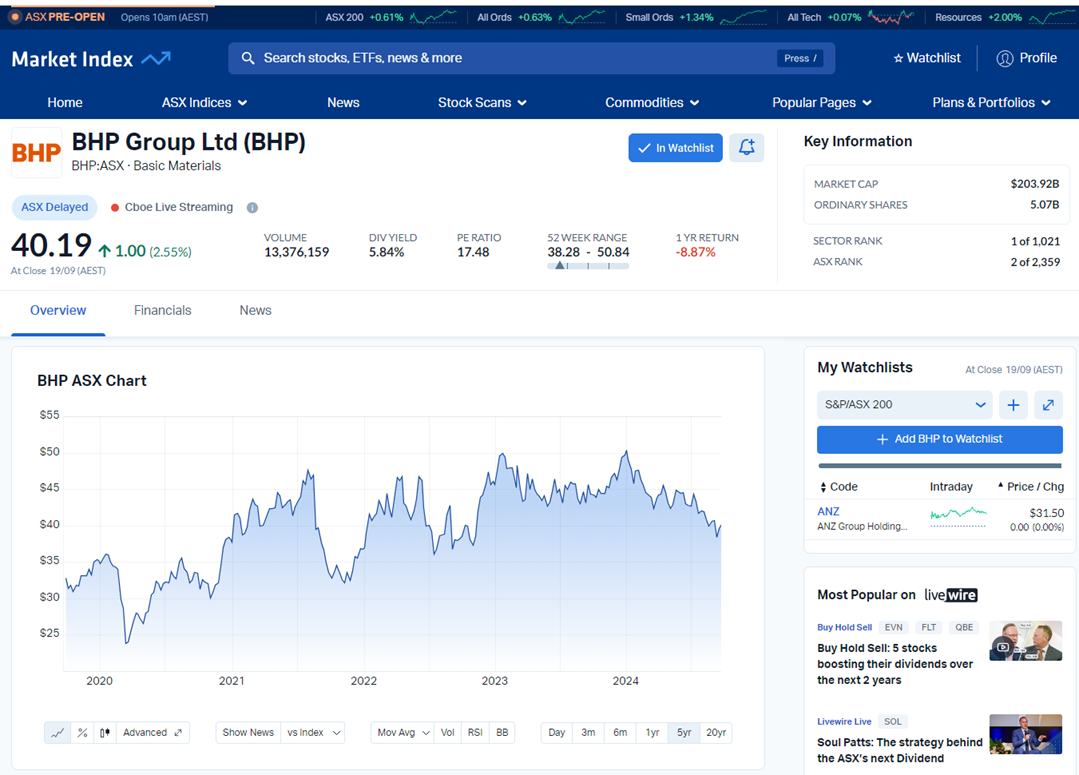 Market Index stock price data last 5 years for BHP Group (ASX: BHP)