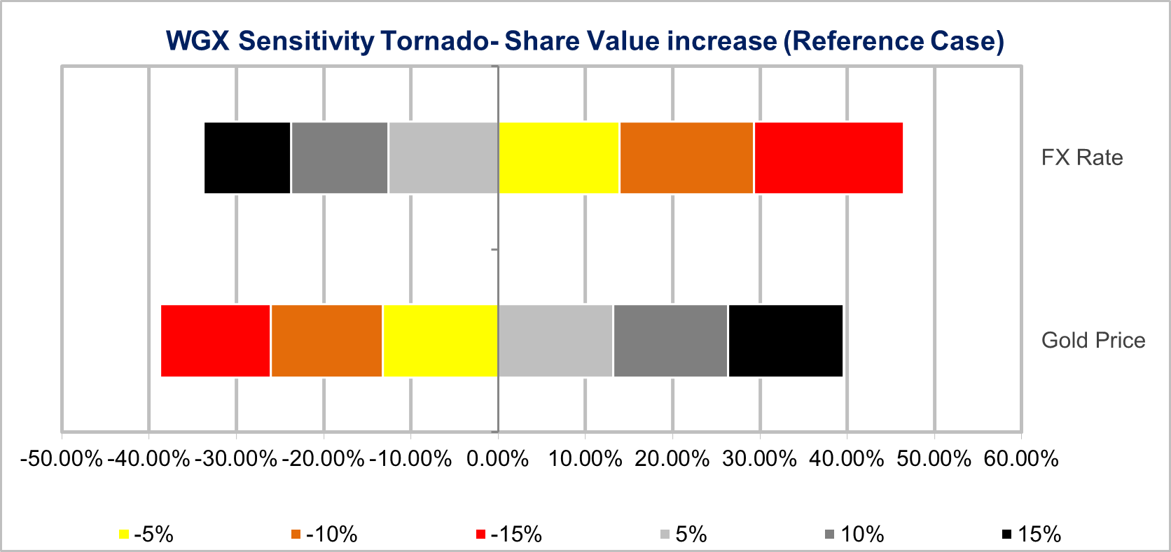 Source: Chester Asset Management August 2024