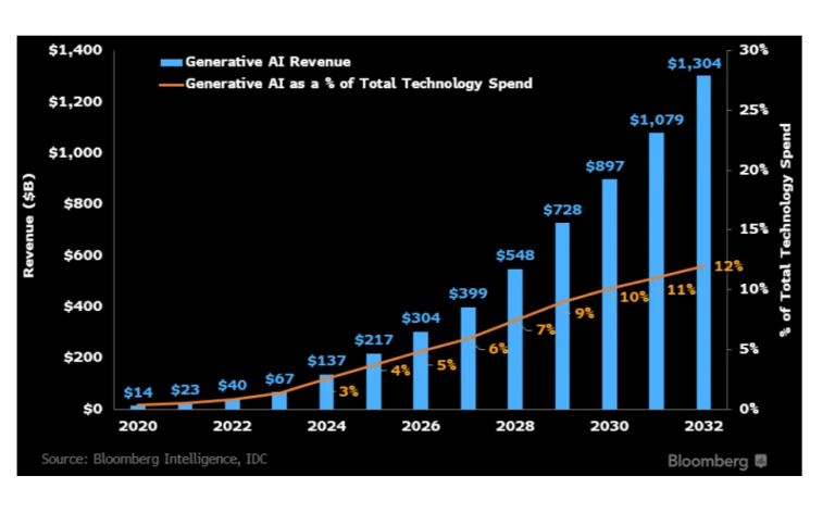 Source: Bloomberg