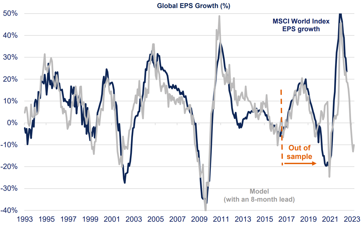 Source: Bloomberg as at 19/08/22.