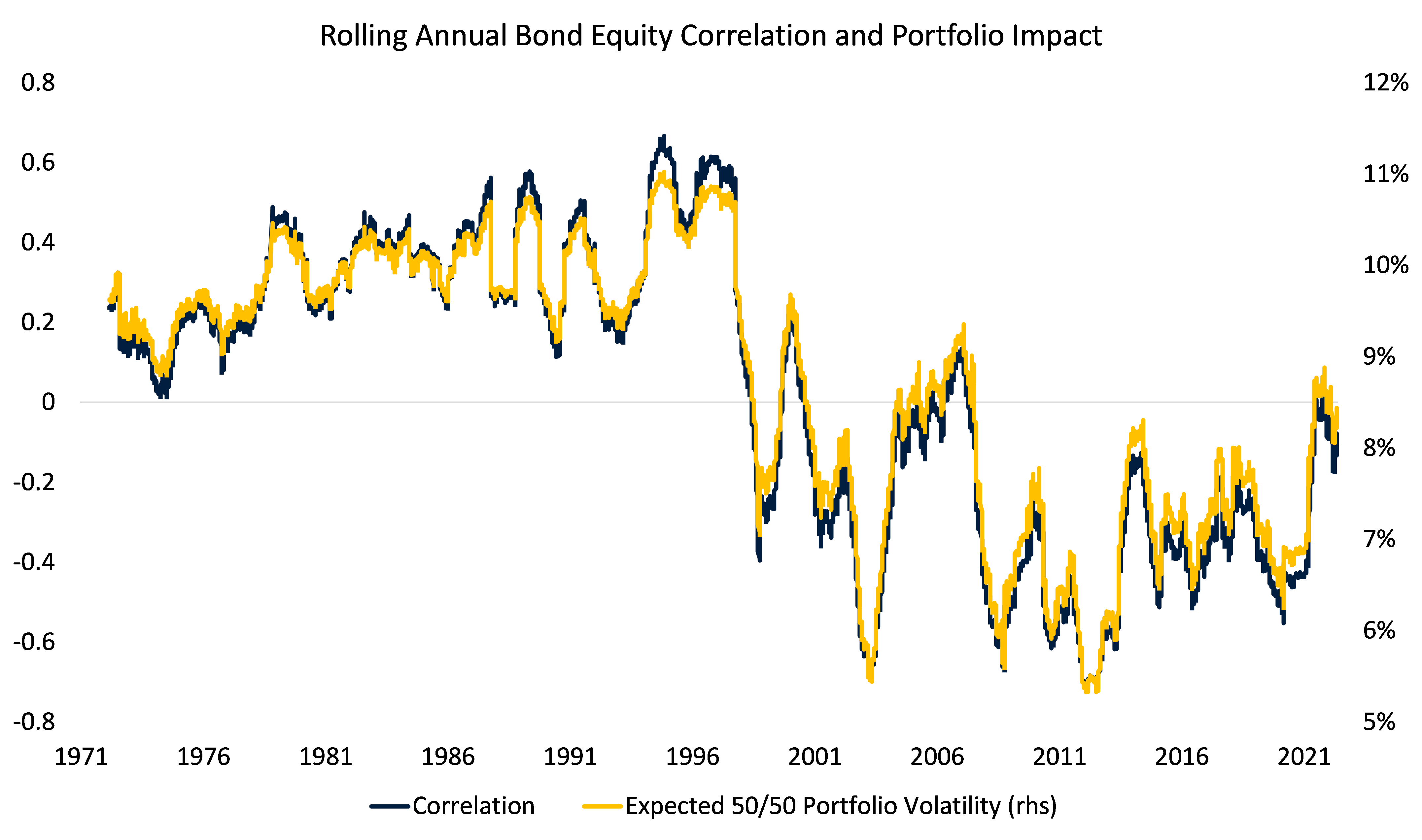 Source: Refinitiv DataStream and Drummond Capital Partners
‍