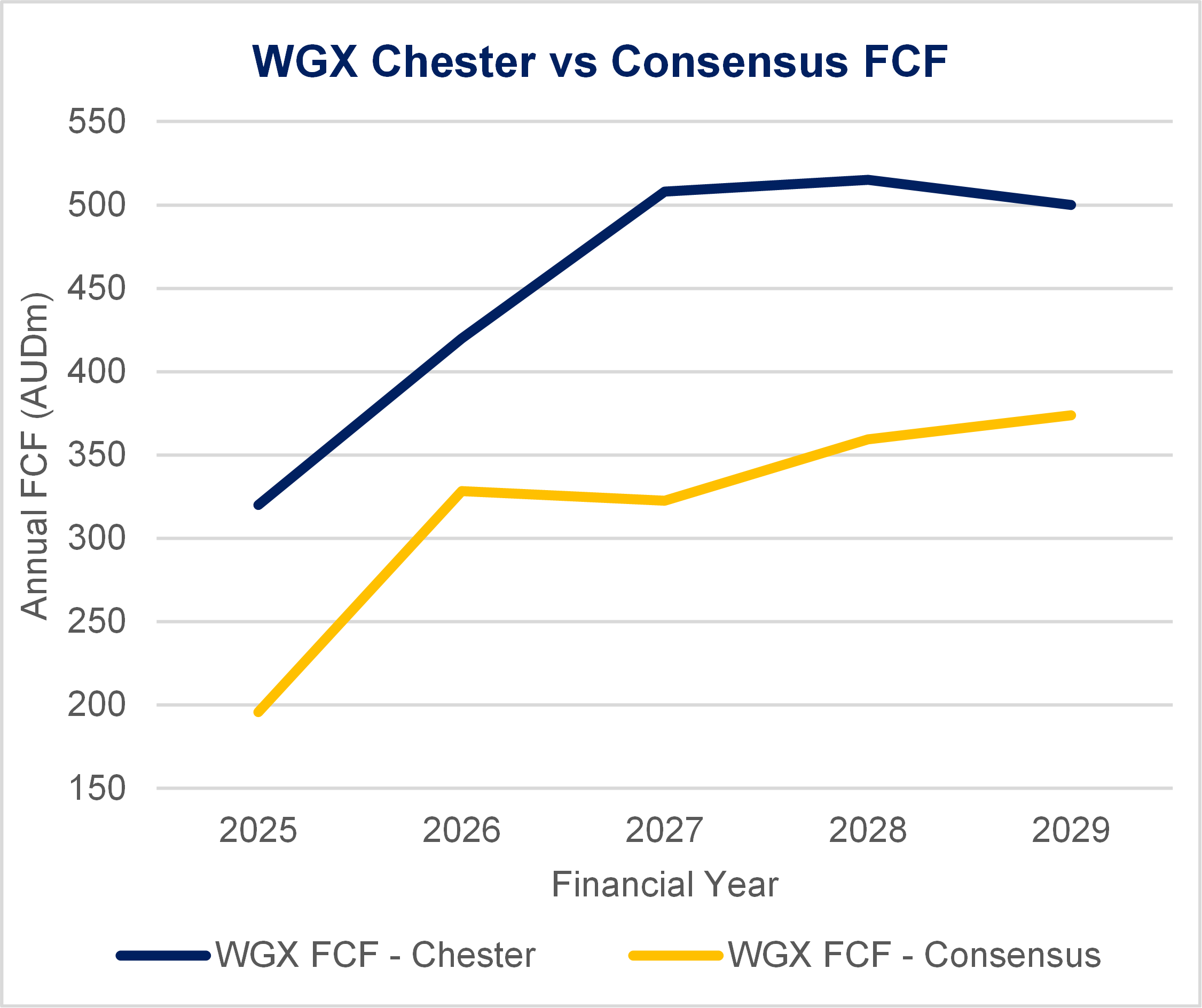 Source: Chester Asset Management, August 2024 (notably some changes since)