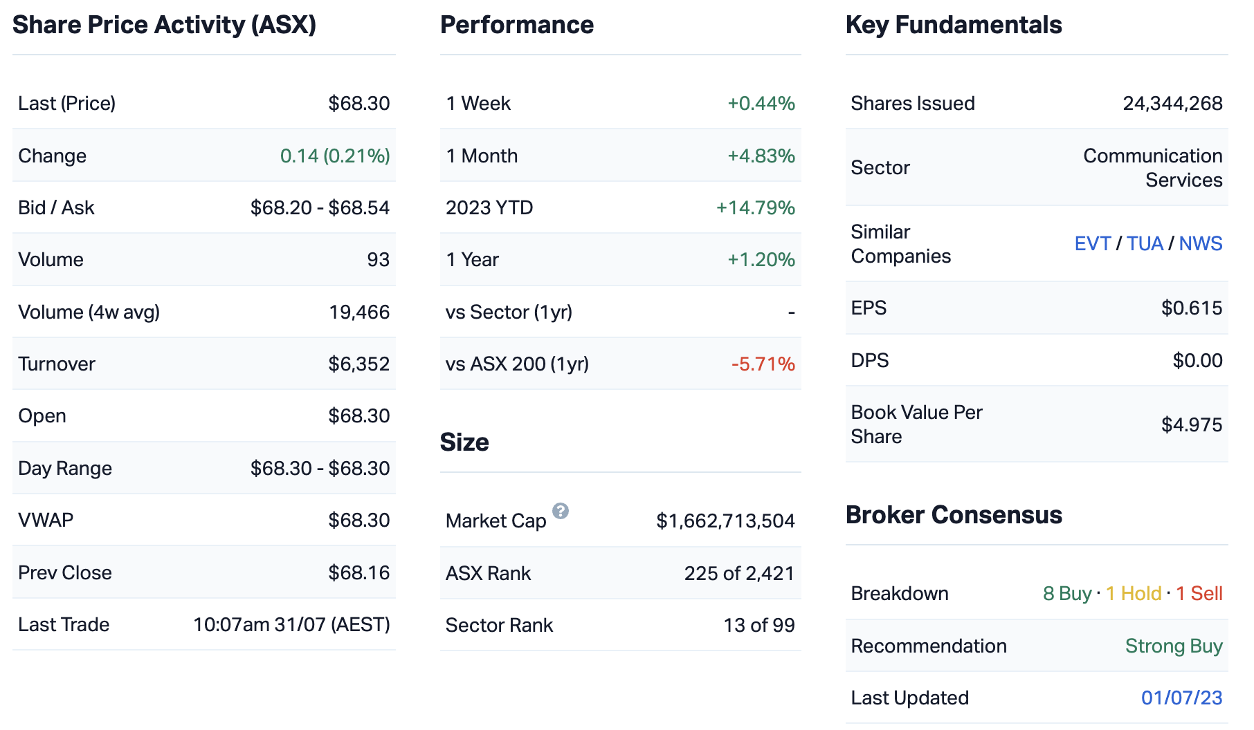 Source: Market Index 