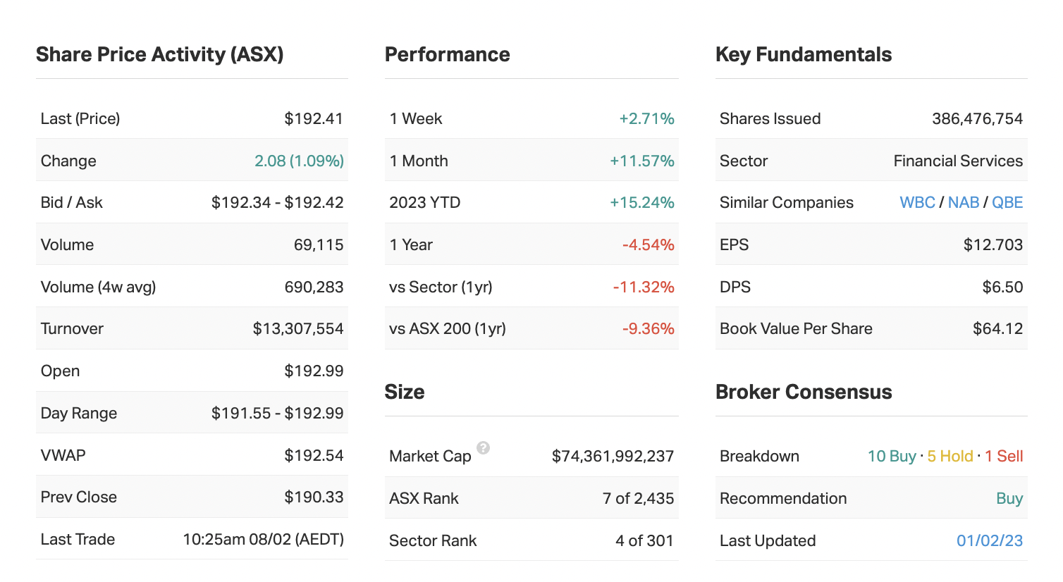 Source: Market Index