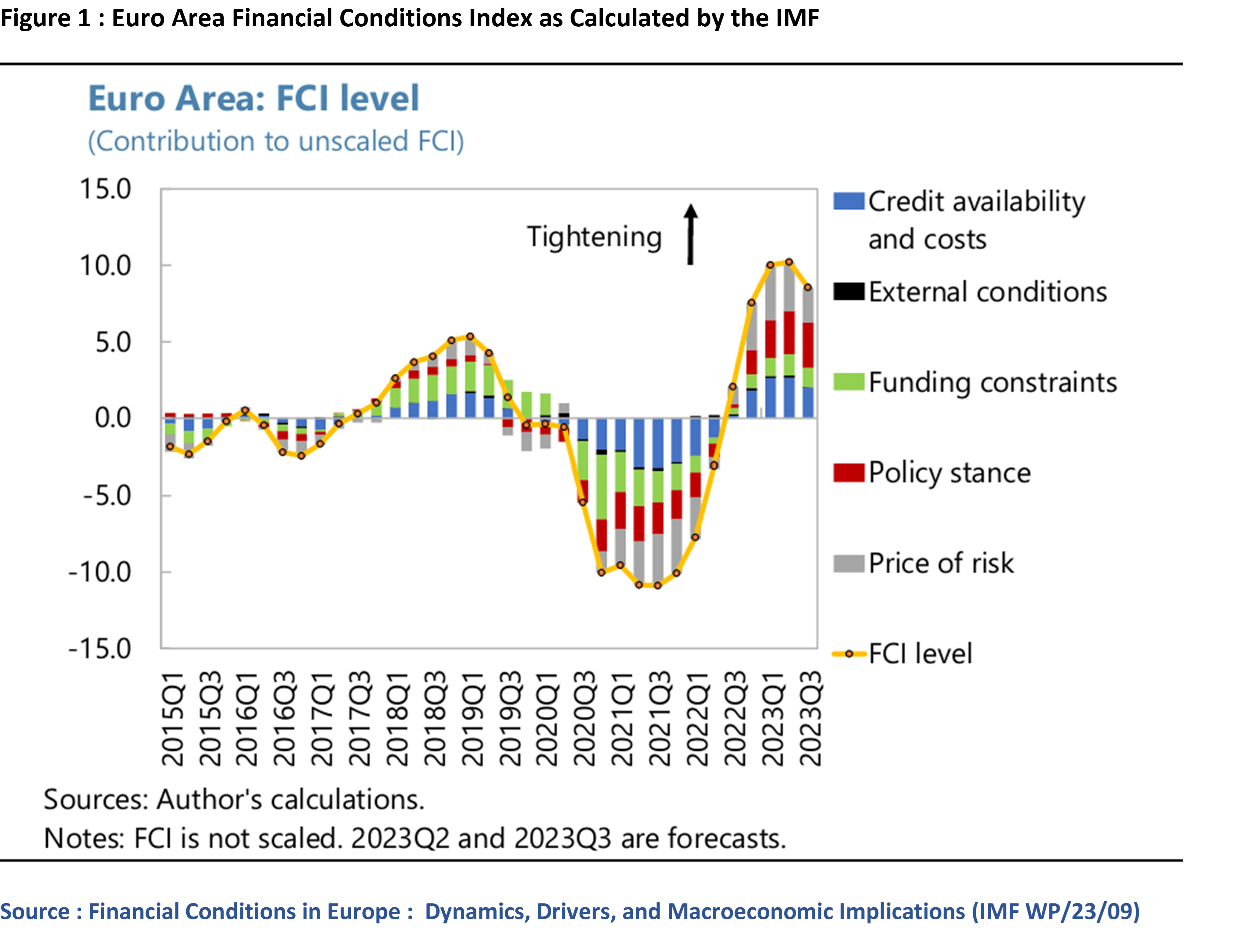 Source: IMF