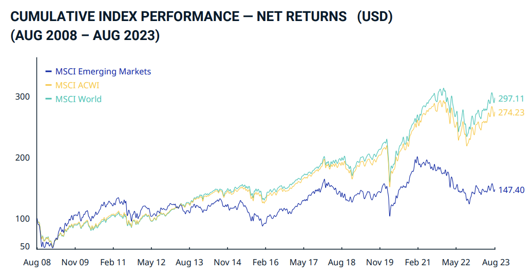 Source: MSCI