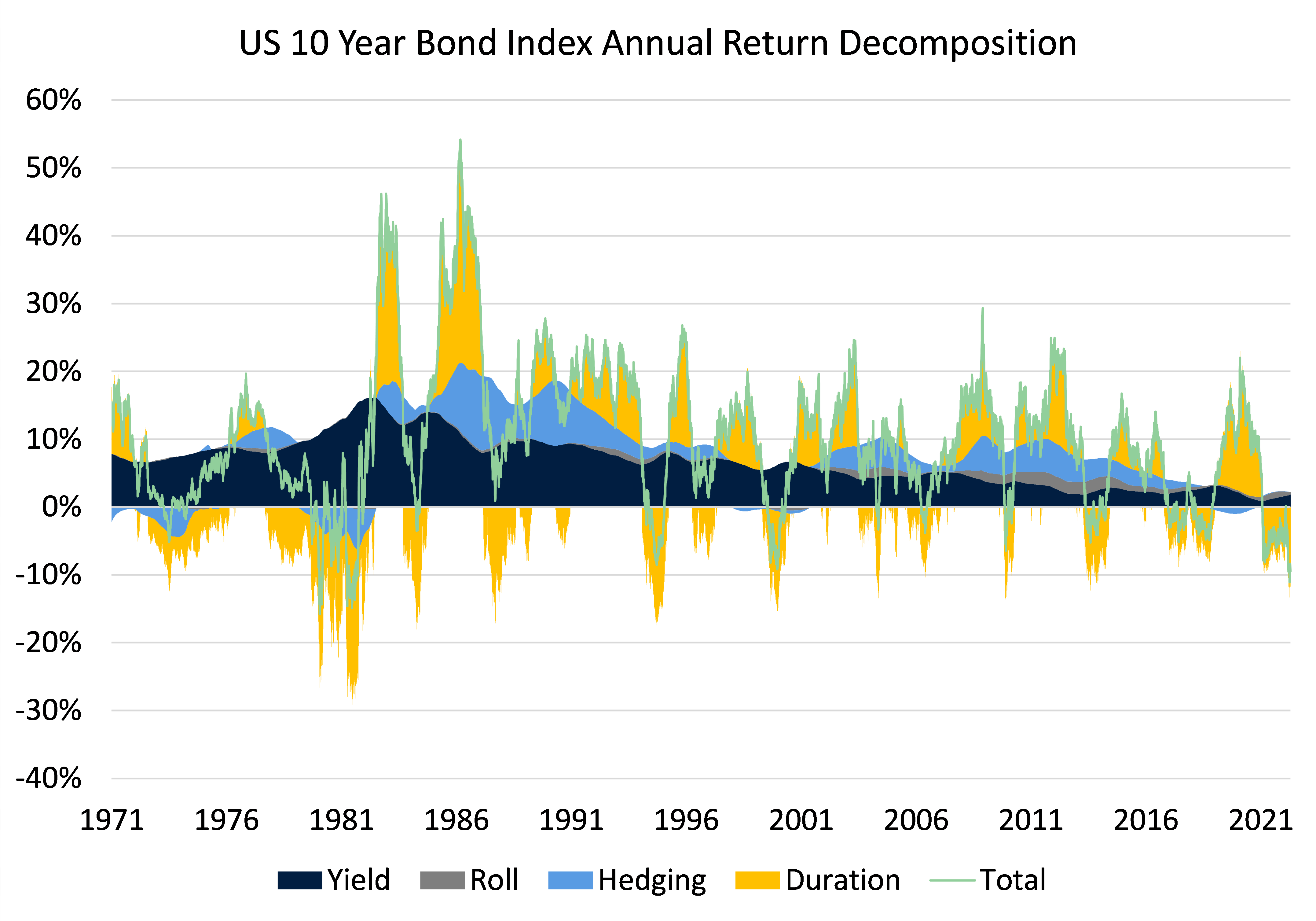 Source: Refinitiv DataStream and Drummond Capital Partners