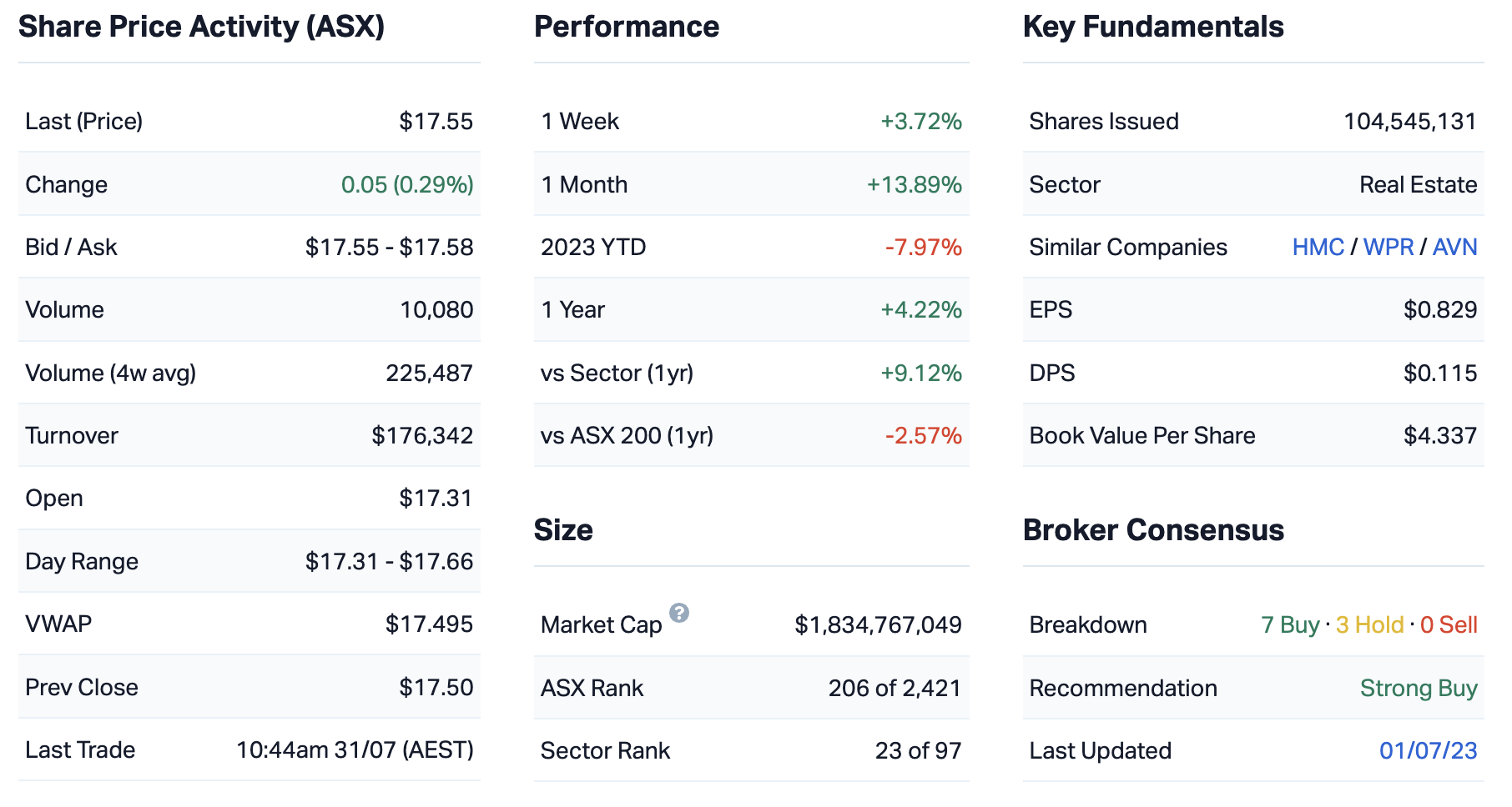 Source: Market Index