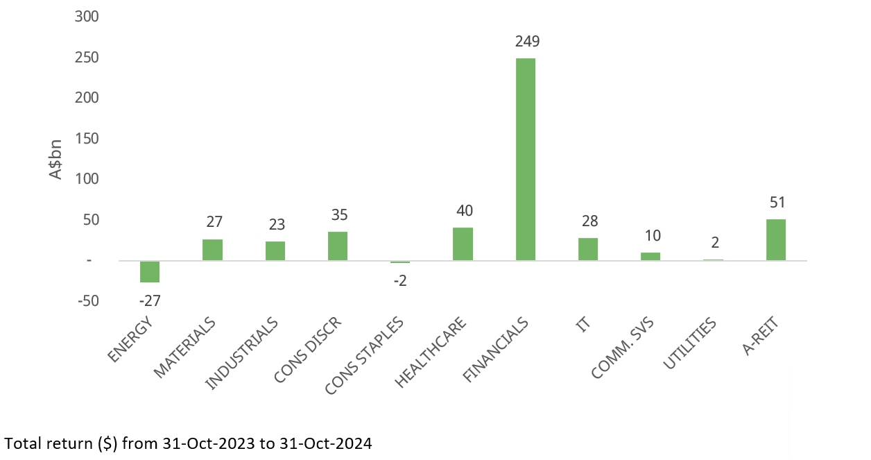 Source: Schroders, Datastream