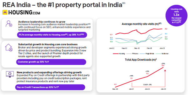 Housing.com slide from REA's latest update