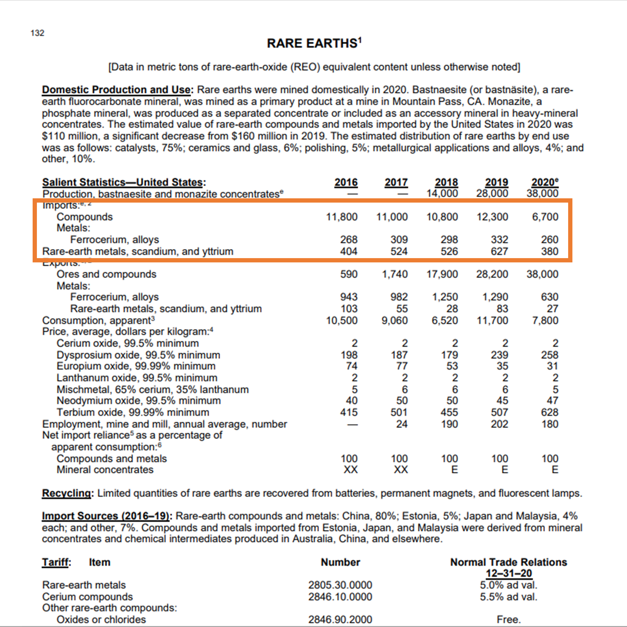 US Geological Survey Mineral Commodity Summary (2021)