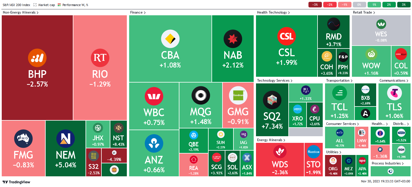 *source tradingview.com