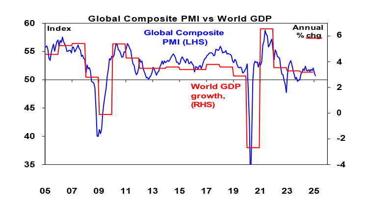 Source: Bloomberg, AMP