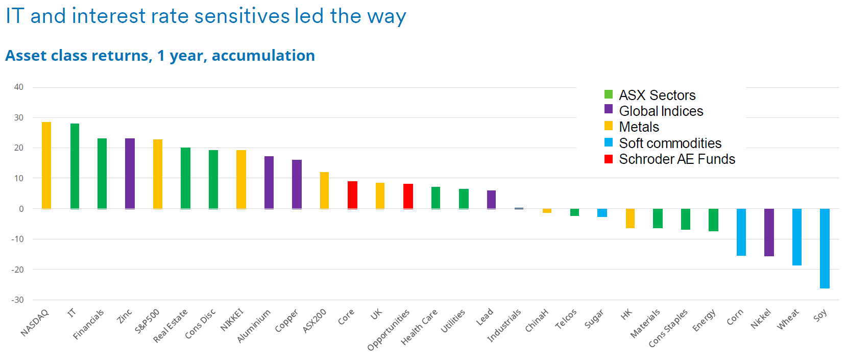 Source: CITI, LSEG, Aladdin