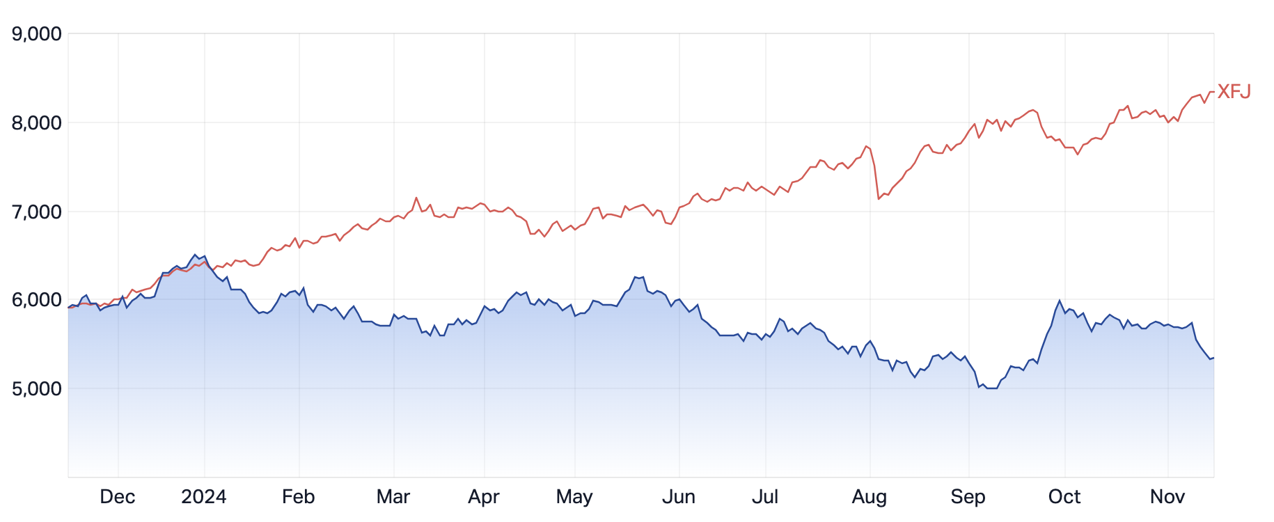 Source: Market Index