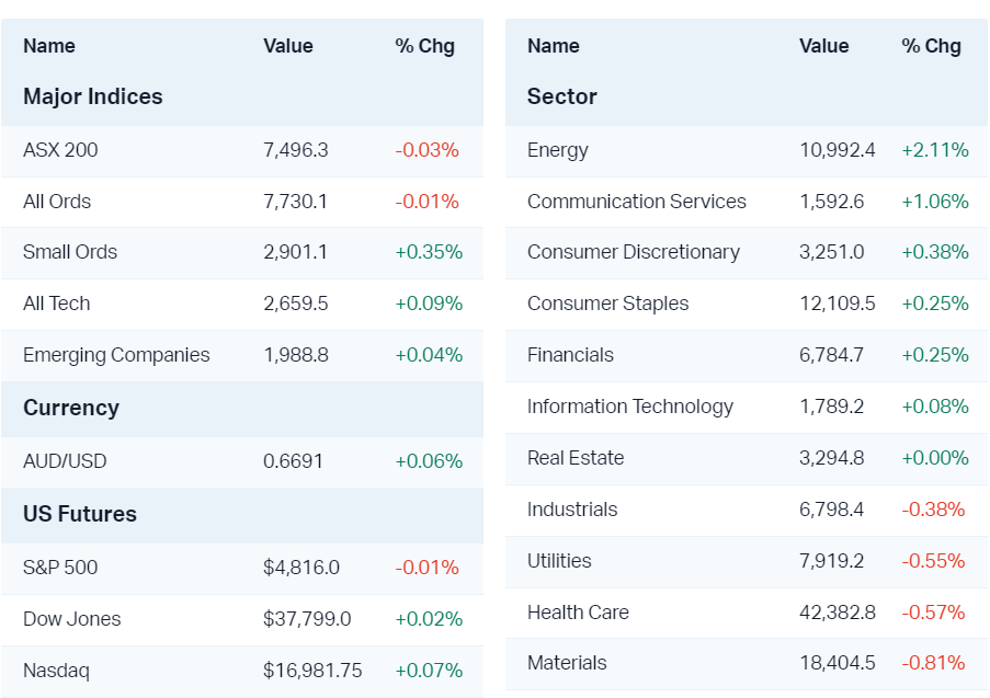 Major market moves