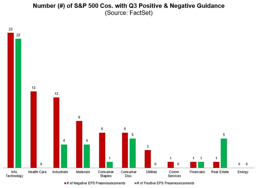 Source: FactSet