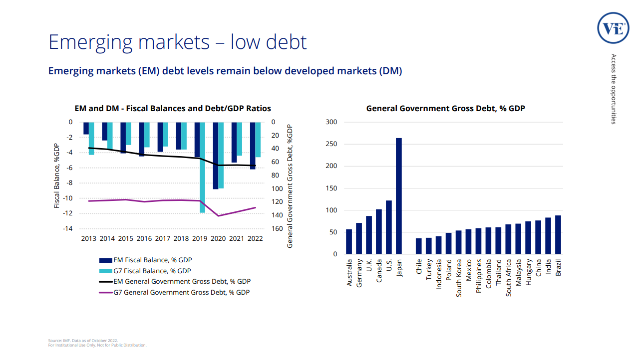 Source: VanEck March Roadshow presentation