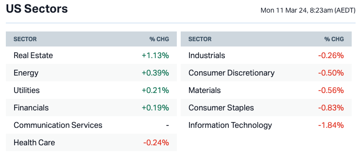 Source: Market Index