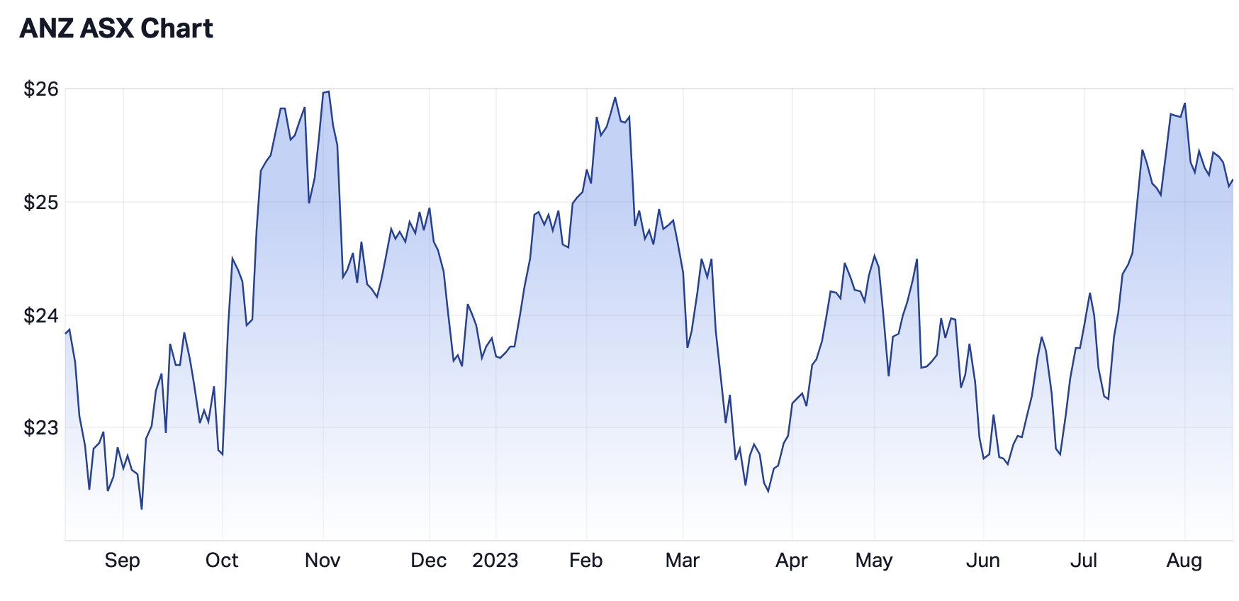 Source: Market Index