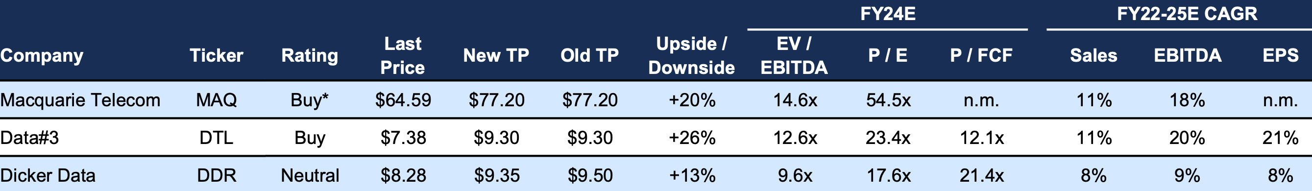 Source: Goldman Sachs