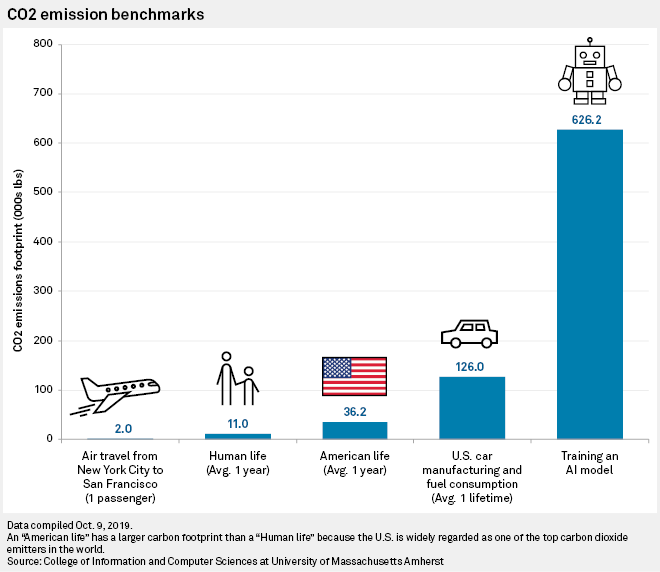 Source: S&P Global