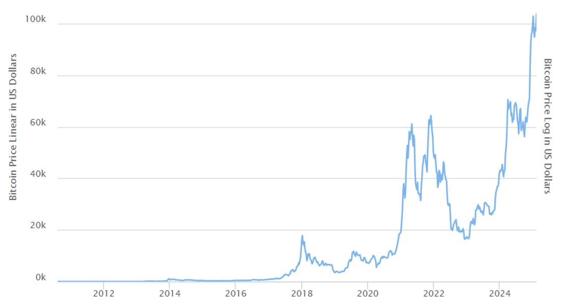 As at 10 February 2025. Source: <a href=