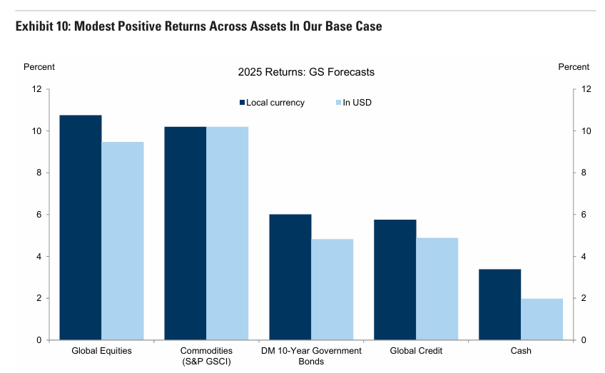 Source: Bloomberg, Bloomberg-Barclays, Datastream, iBoxx, ICE-BAML, Goldman Sachs Global Investment Research