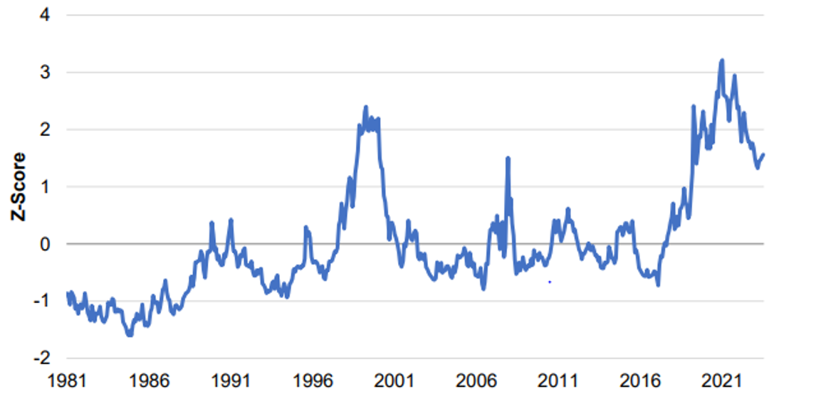 Source: AQR