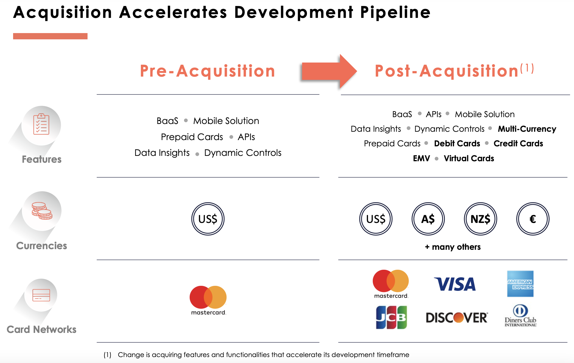 Source: Change Financial presentation