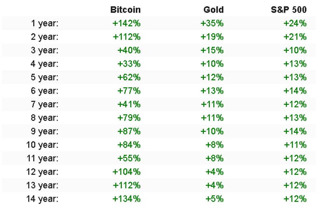 As at 13 January 2025. Source: The Bitcoin Library