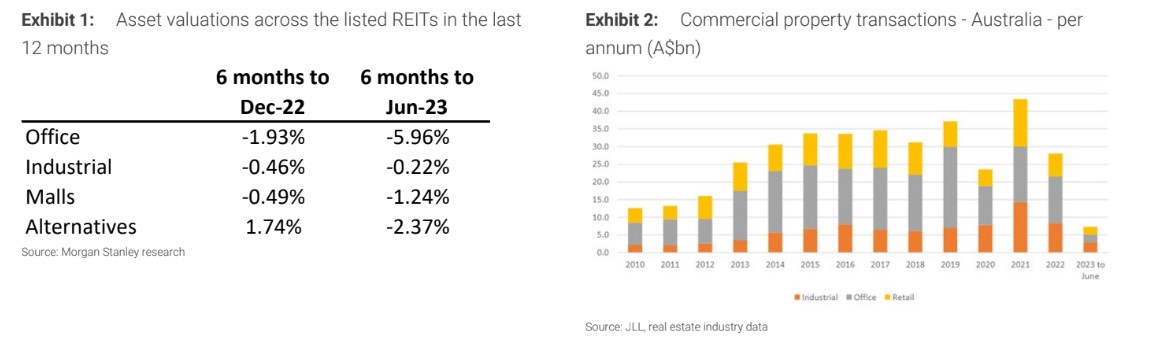 Source: Morgan Stanley research 18 September 2023