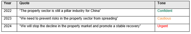 Source: Firetrail analysis of China Politician Statements