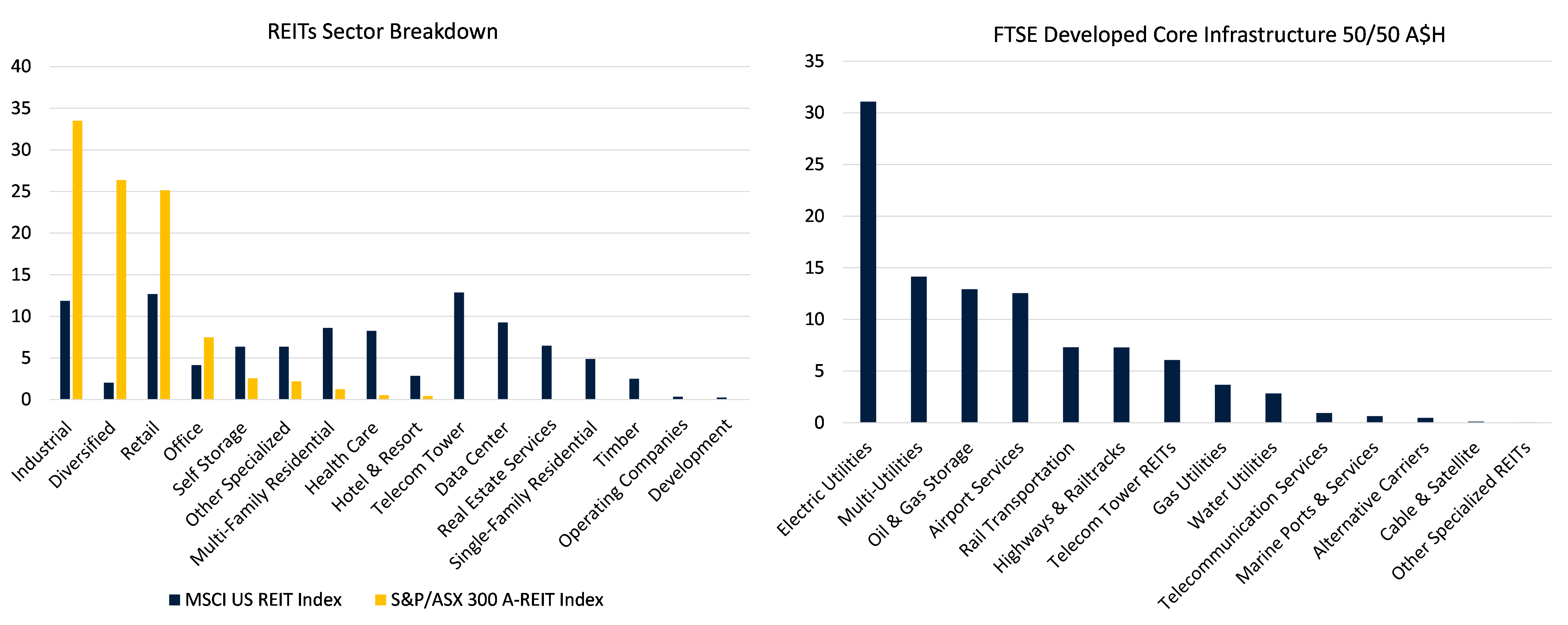 Source: LSEG Datastream, Drummond Capital Partners