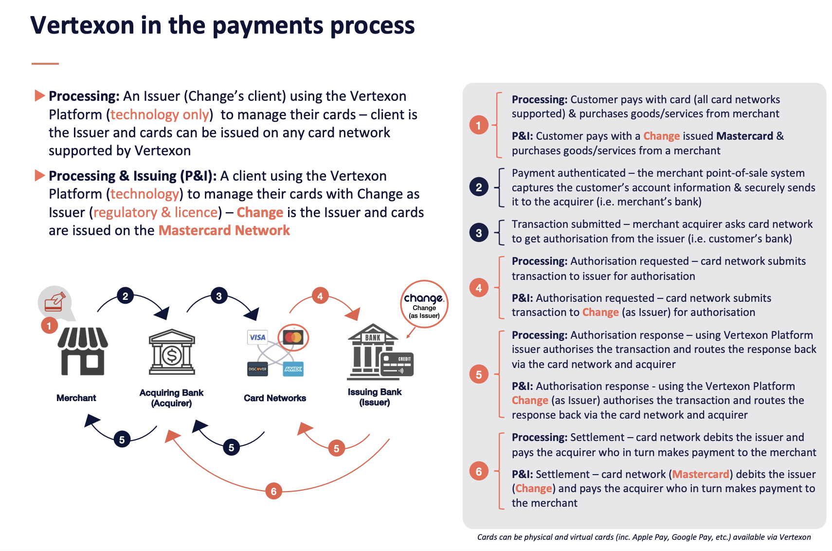 Source: Change Financial presentation