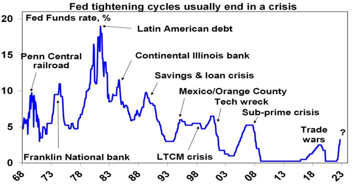 Source: Bloomberg, AMP