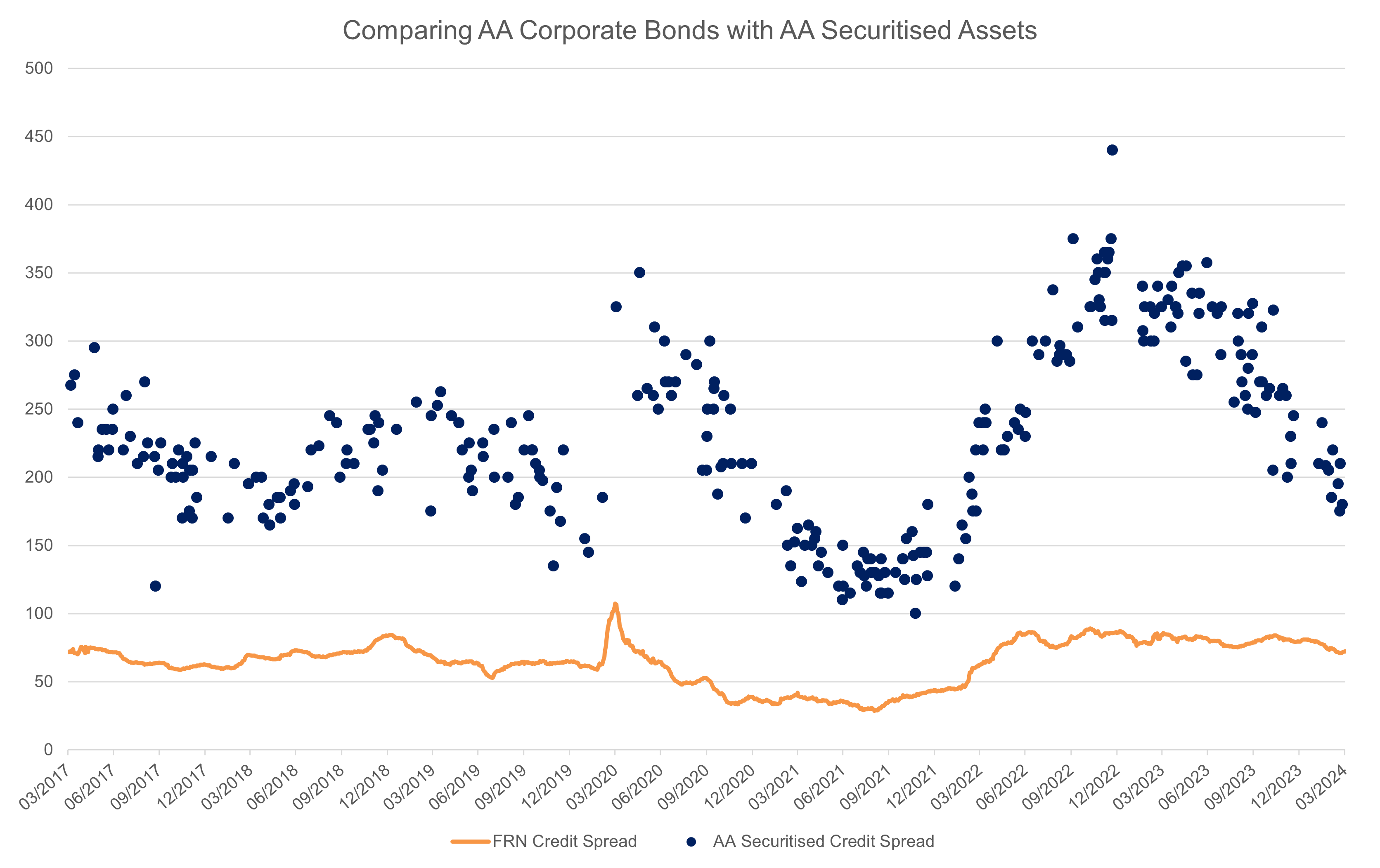 Source: Bloomberg, Aquasia.