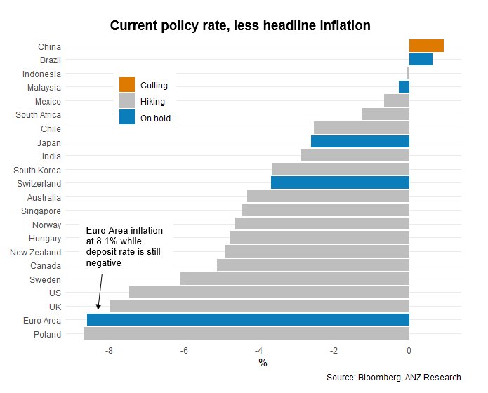 Source: John Bromhead, ANZ