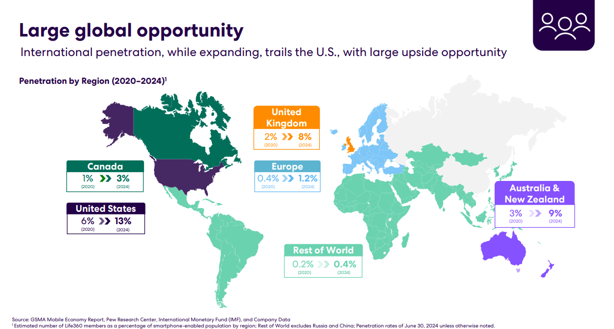 Source: Life360 Investor Presentation