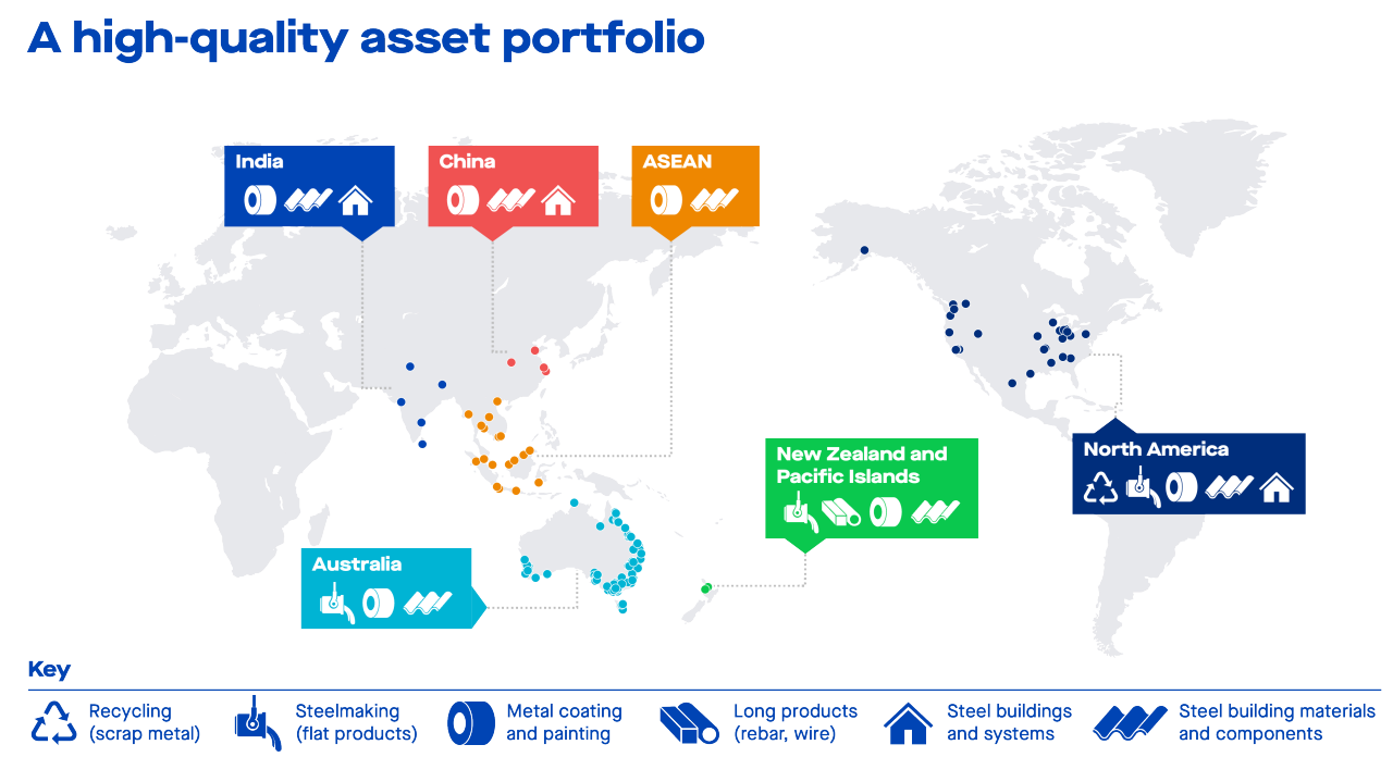 Source: BlueScope, 2024.