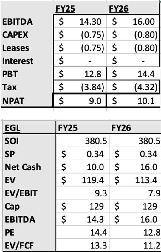 Source: HD Capital Partner