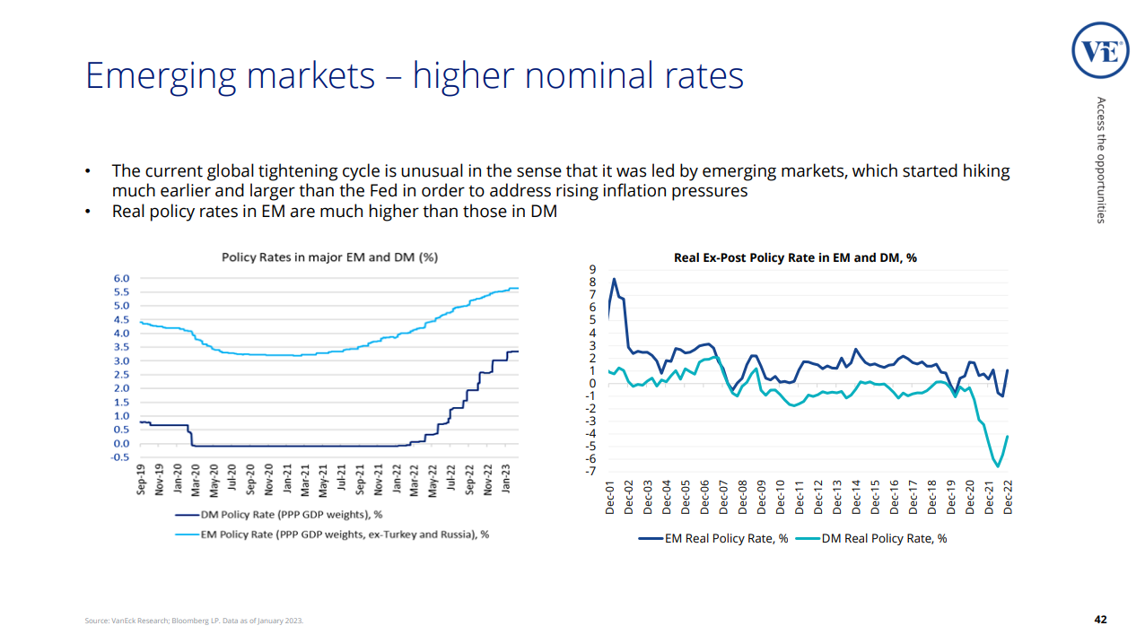 Source: VanEck March Roadshow presentation