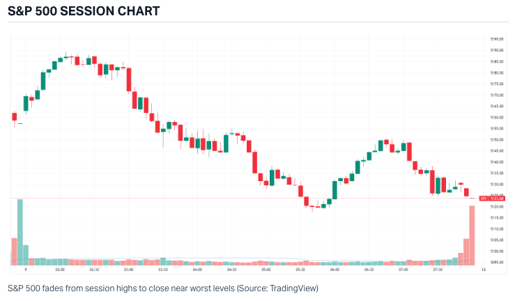 Source: TradingView